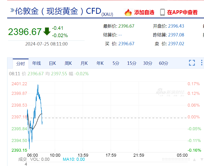 建行、农行、中行、平安等密集发布风险提示！事关金价