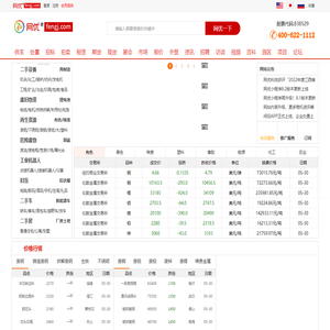 网优资讯-为循环资源、大宗商品、工业服务提供资讯与行情分析的数据服务平台